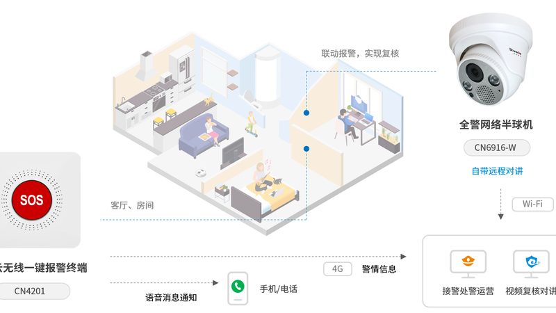 仓库高清监控安装注意事项及标准解析