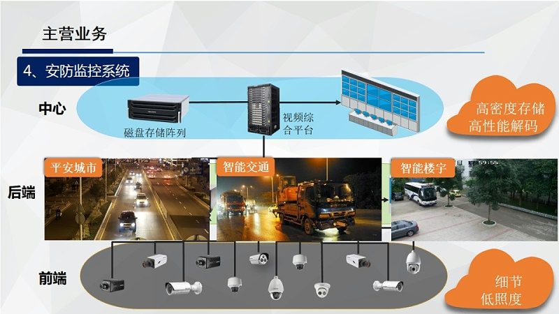 监控支架材质耐用对比：如何选择合适的材质**